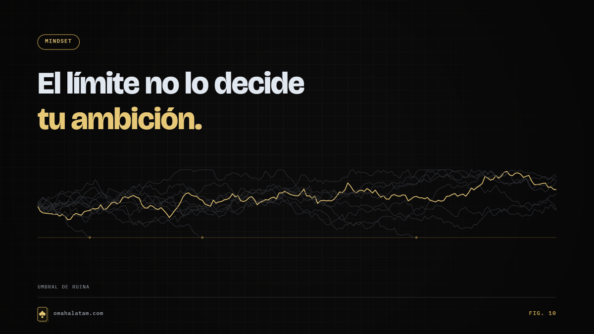 Fig. 10 — El límite no lo decide tu ambición.