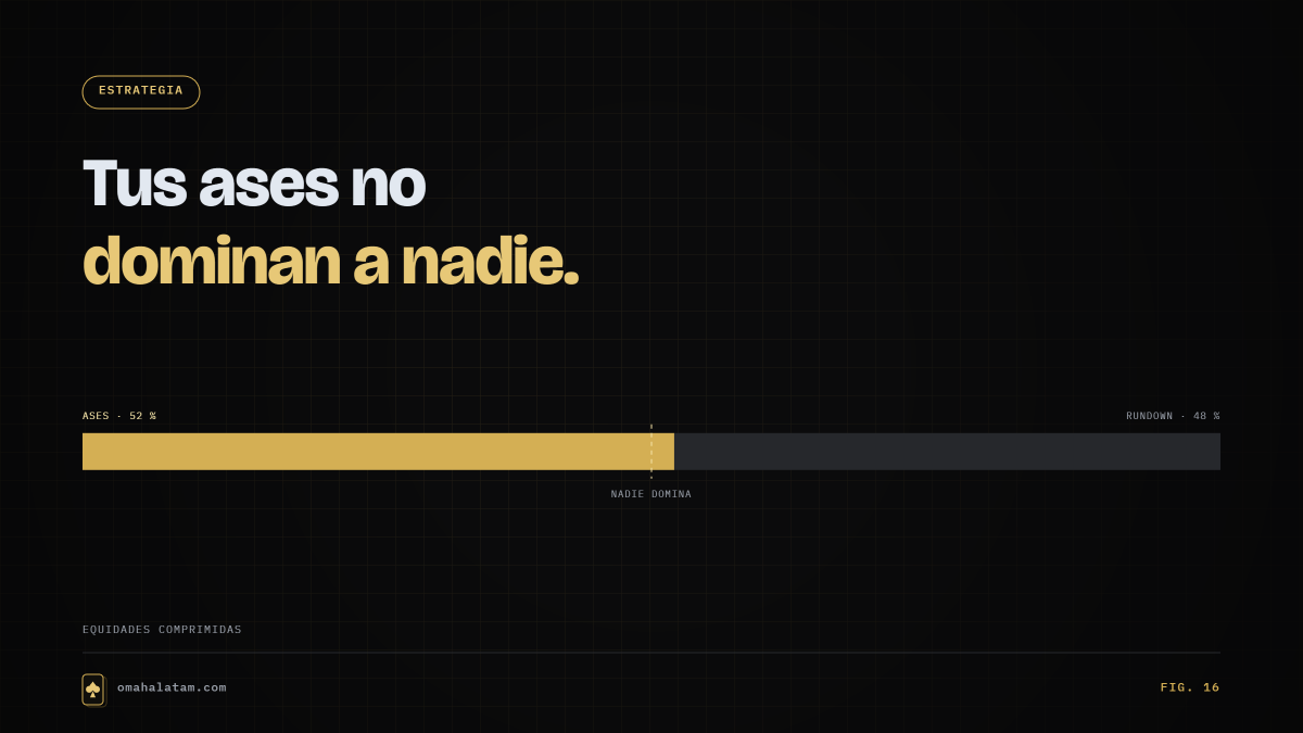 Fig. 16 — Tus ases no dominan a nadie.