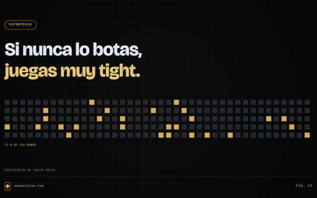 Fig. 13 — Si nunca lo botas, juegas muy tight.