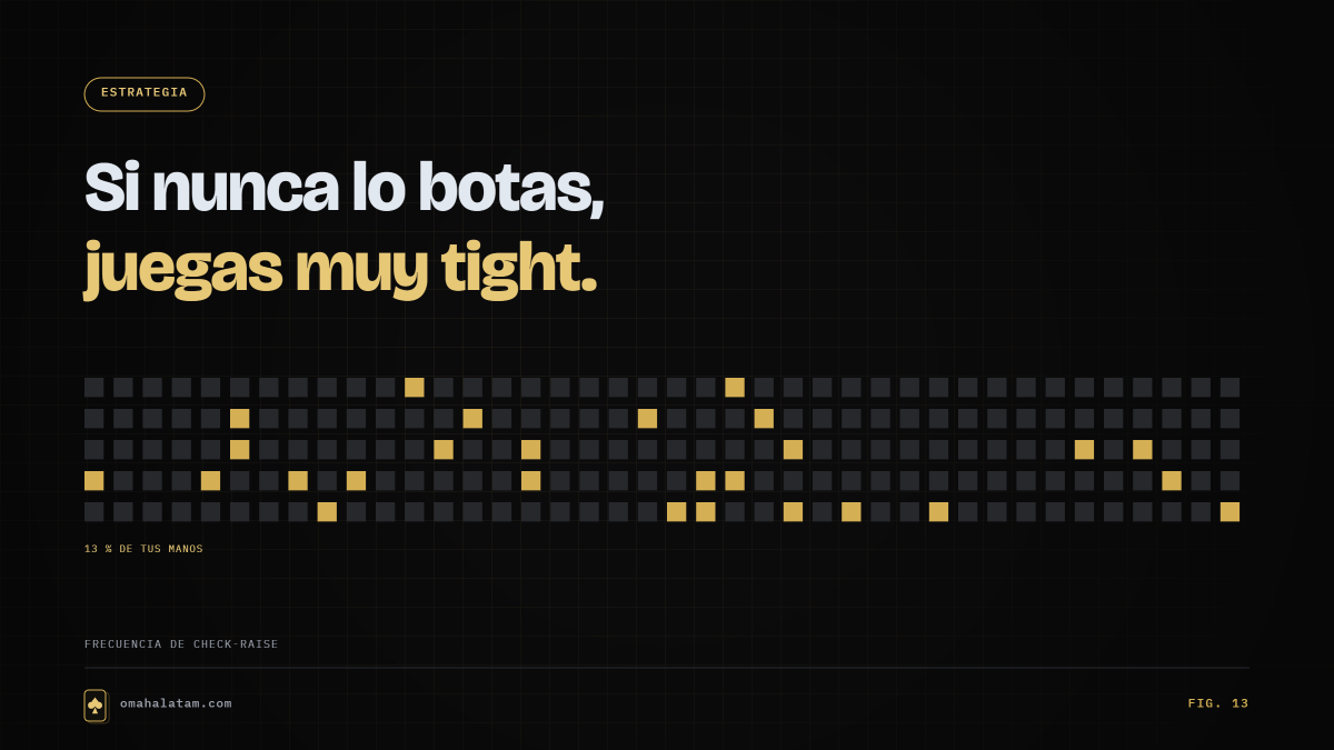 Fig. 13 — Si nunca lo botas, juegas muy tight.