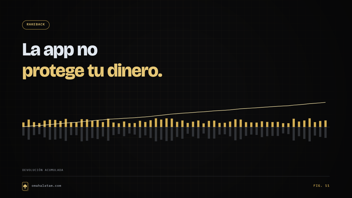 Fig. 11 — La app no protege tu dinero.
