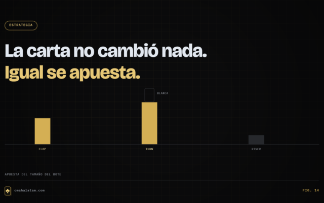 Fig. 14 — La carta no cambió nada. Igual se apuesta.