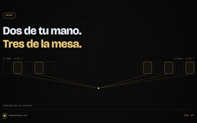 Fig. 07 — Dos de tu mano. Tres de la mesa.