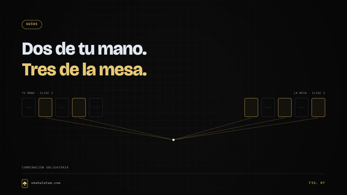 Fig. 07 — Dos de tu mano. Tres de la mesa.