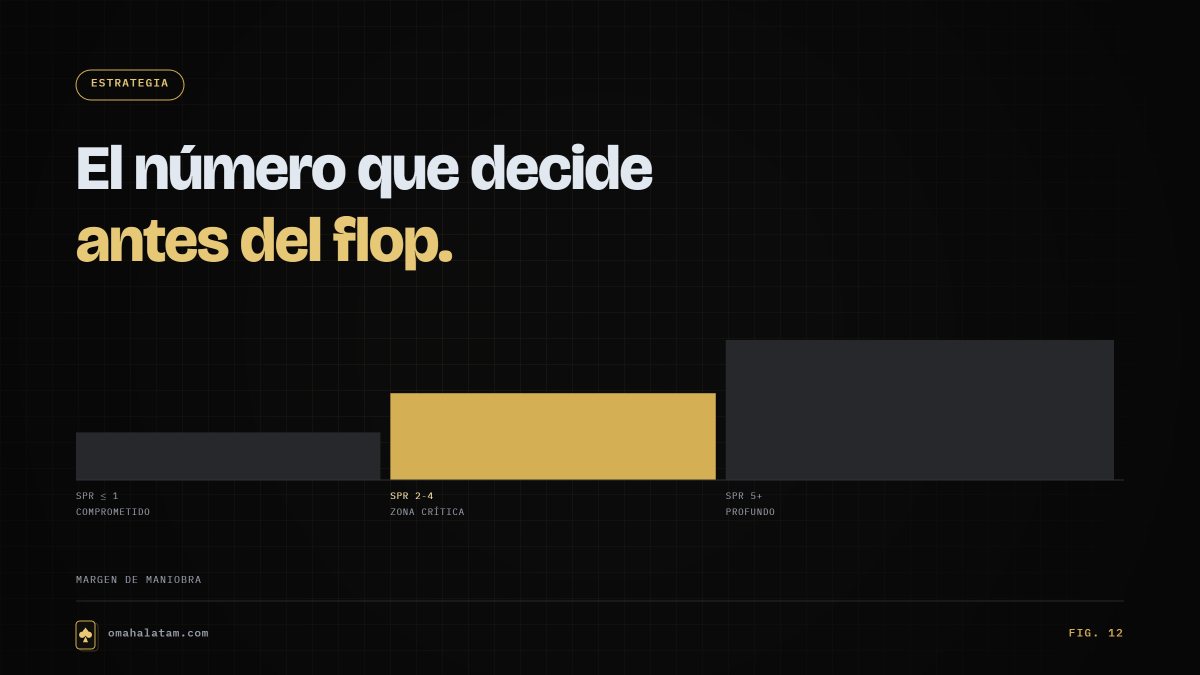 Fig. 12 — El número que decide antes del flop.
